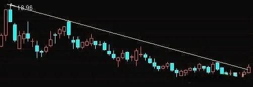 图解十种技术指标的选股方法，值得学习一观