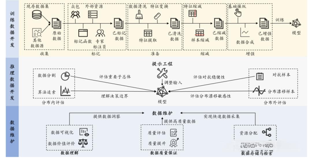 AI大模型需要什么样的数据