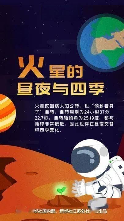 火星迎来新年！这个星球的春分日，你了解多少？