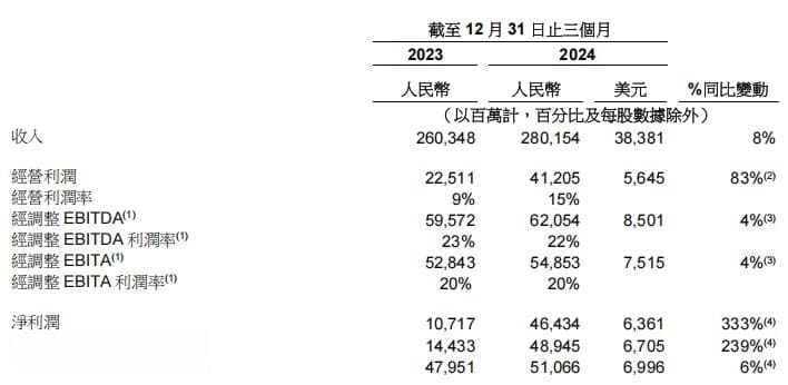 跳空高开，市场重新关注阿里巴巴？
