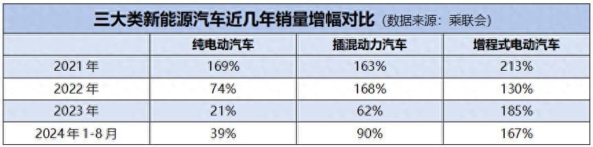 从"落后技术"到市场新宠，增程车为什么突然火了？