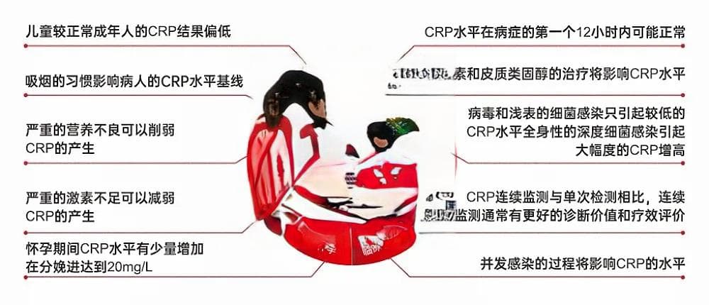 血常规+CRP+SAA联合检测一个都不能少！