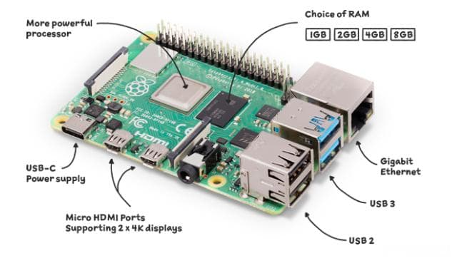树莓派Raspberry Pi入门教程