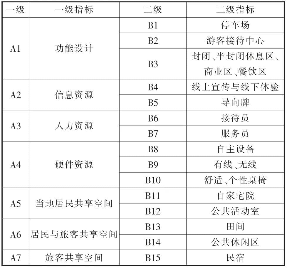 南京非遗与民宿共享空间的融合之道