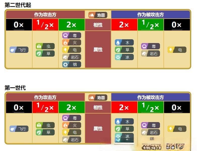 宝可梦属性图表详细介绍(口袋妖怪属性相克表图)