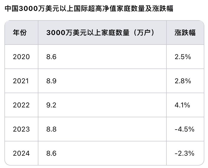 在中国，多少钱算有钱人？中国富人画像公布：超一半是老板，炒房客惨遭“淘汰”