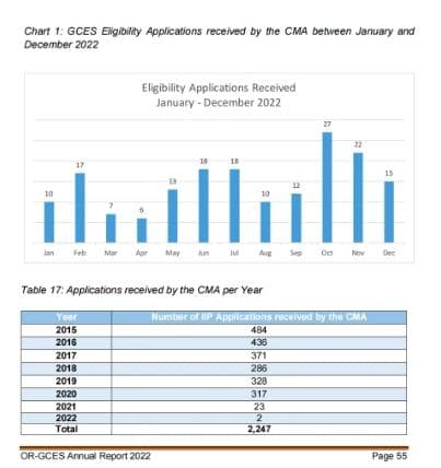 马耳他投资入籍计划最新年度报告解读