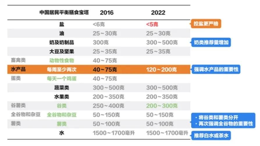 预制菜的营养学：从成分分析到健康食用指南