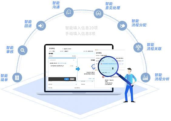 如何推进无纸化办公与数字化转型