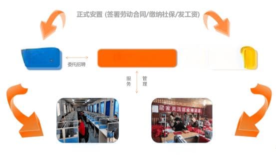 残疾人就业保障金：企业需掌握的19个要点