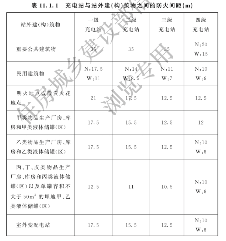 2024年《电动汽车充电站设计标准》等两项国家标准解读