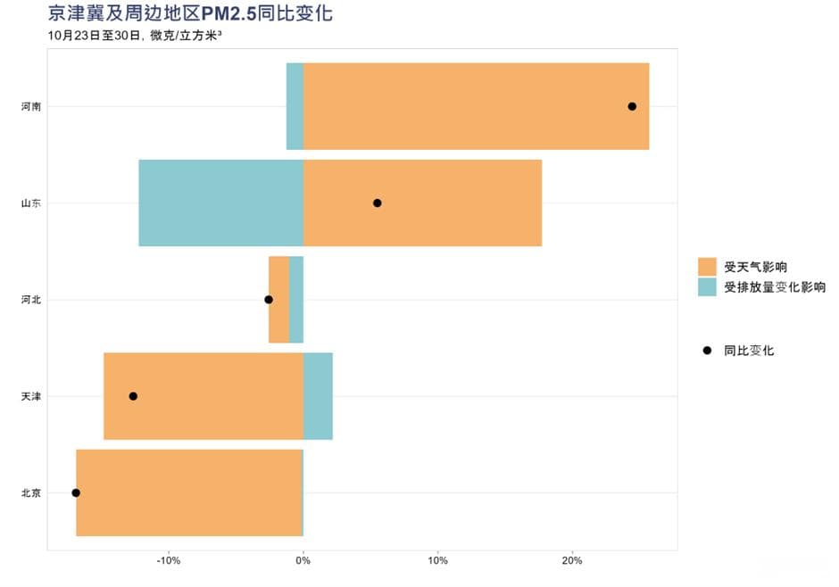 今年的雾霾为什么来得又早又重又长？