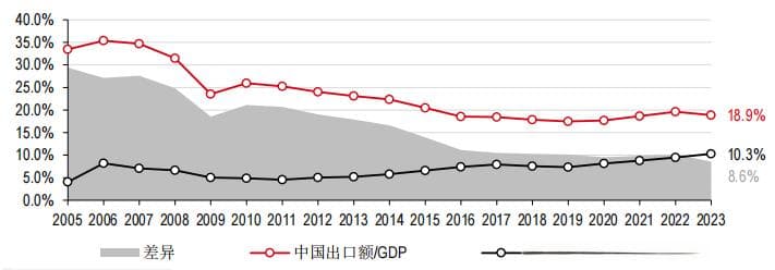 2025年中国股市展望：三大关键因素与潜在催化剂