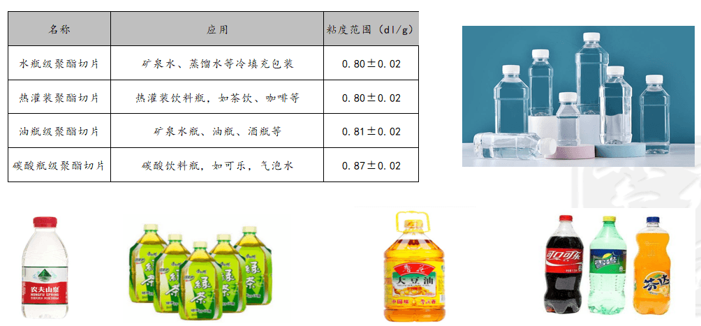 瓶片产业链基础以及市场格局