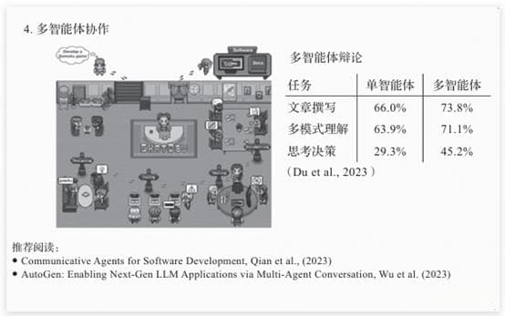 一文看懂：4种革新性AI Agent工作流设计模式全解析