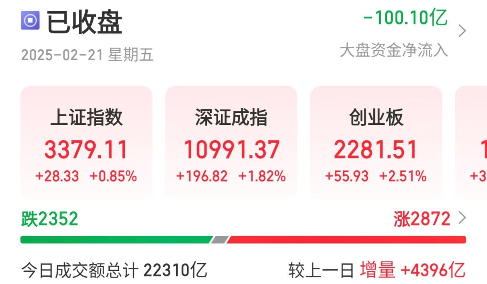 AI基础设施A股板块爆发，机构称AI主题或将贯穿全年行情