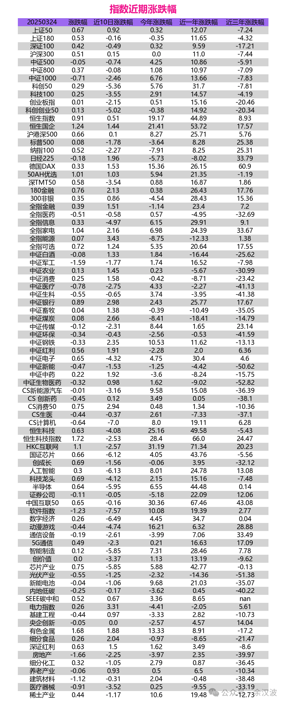 指数评估：A股分化加剧，大盘蓝筹领涨，中小盘股承压
