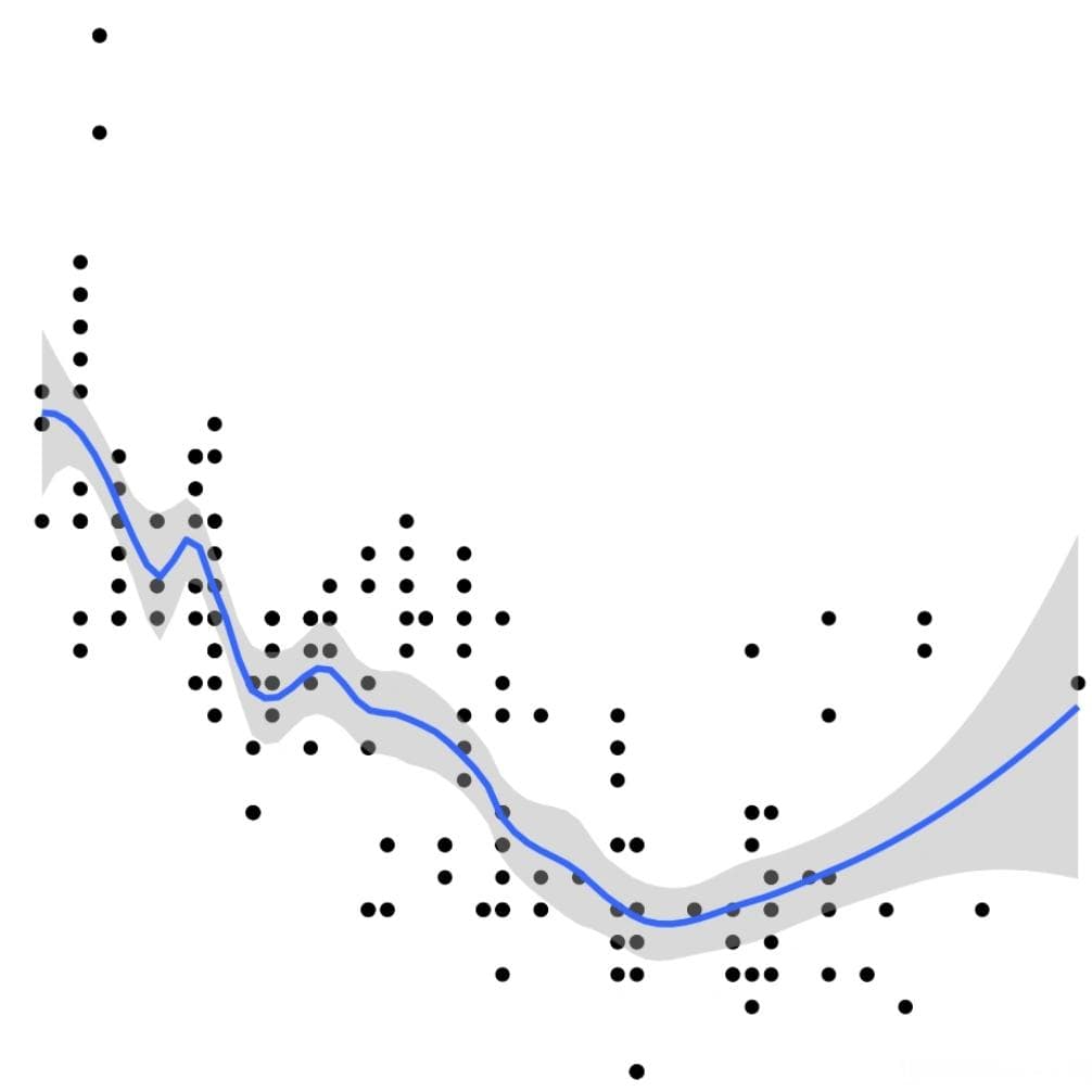 【回归预测】GAM广义加性模型-MATLAB