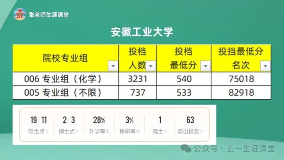 谁是将来安徽排名第4的高校？安理工、安工大、安工程，哪个有机会？
