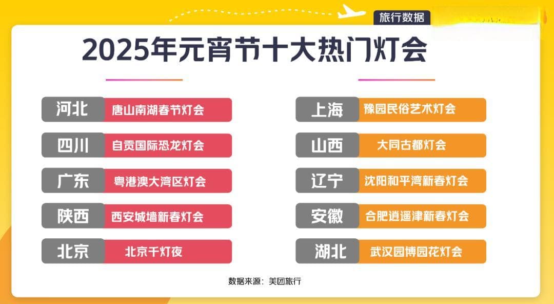 无人机、灯光秀受00后青睐 美团旅行：元宵灯会热度暴涨351%