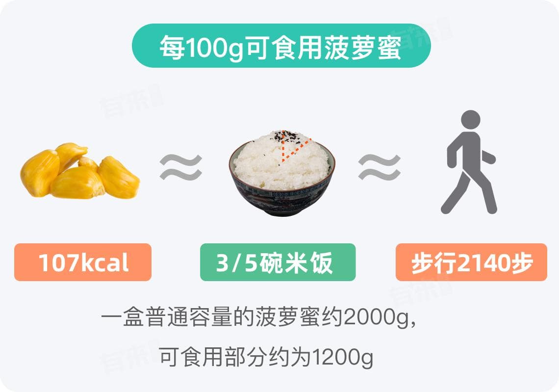 菠萝蜜的热量