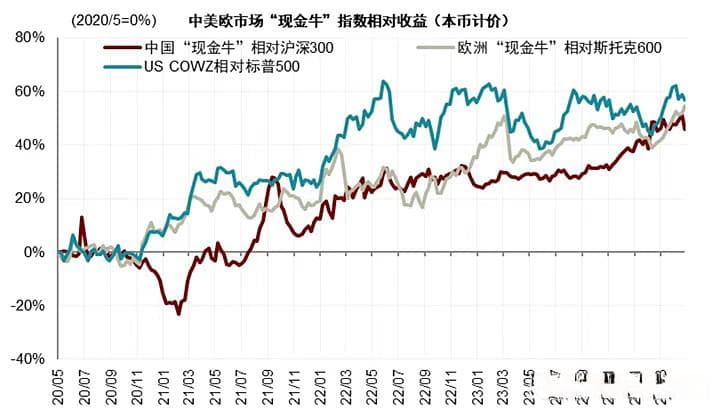 如何理解资本市场的现金流
