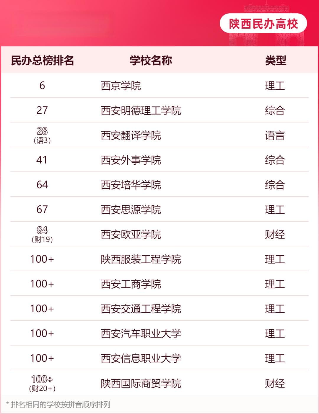 2024软科中国大学排名正式发布 陕西省7所高校进百强