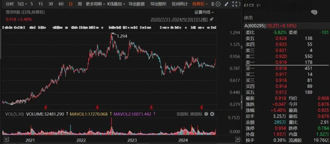 百亿巨头“控盘”鄂尔多斯B股？三位“隐形”一致行动人曝光