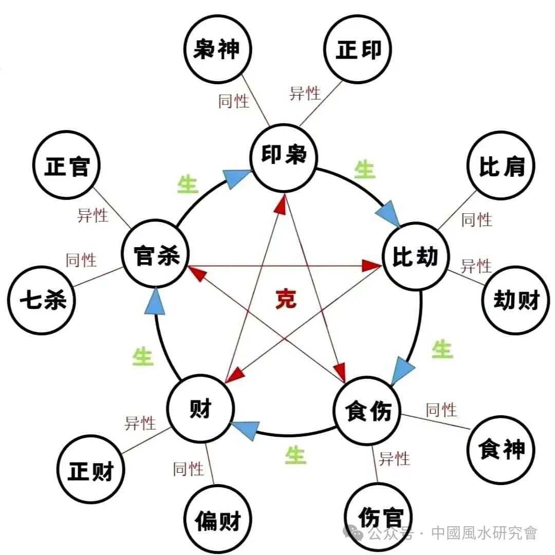 一目了然：八字基础知识入门教材（框架体系）