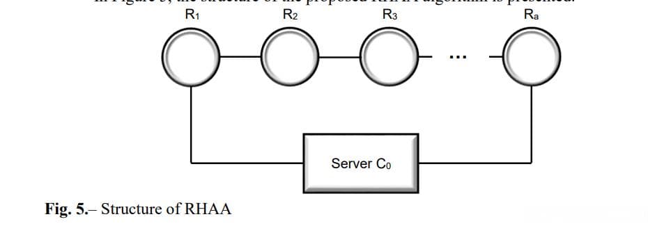 物联网设备认证新方案：RHAA算法确保数据传输安全