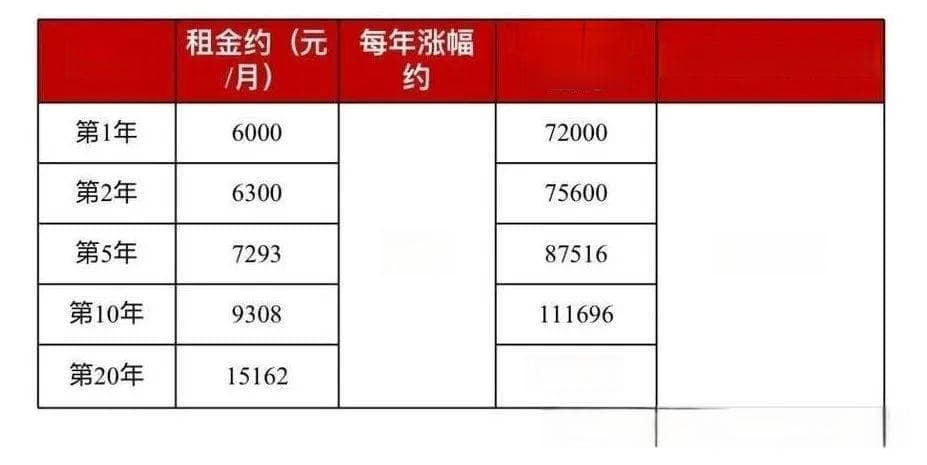 商铺投资财务全解析：收益与风险洞察
