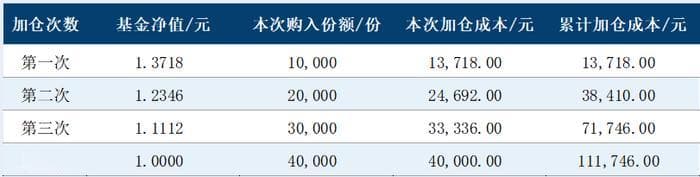 投资战场的装备策略：解码金字塔加减仓法的艺术