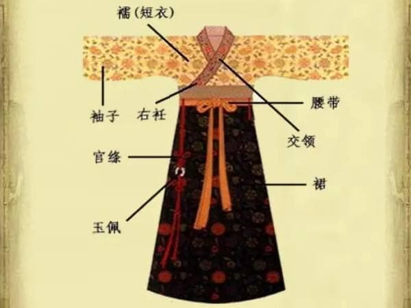 汉服形制探微：四大形制细节之美