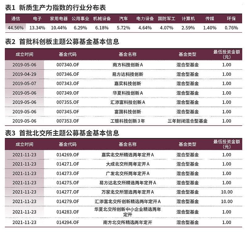 公募基金助力新质生产力发展的三个着力点