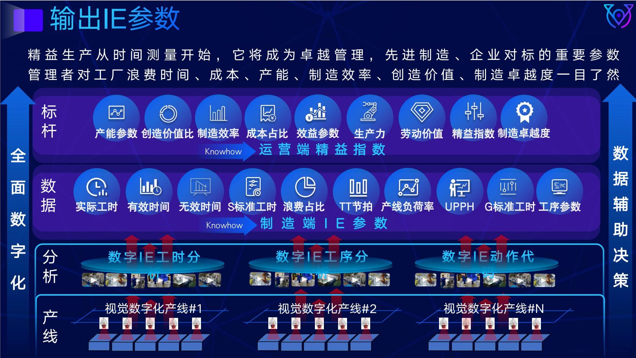 车间布置设计，保证质量、去除浪费的起点！