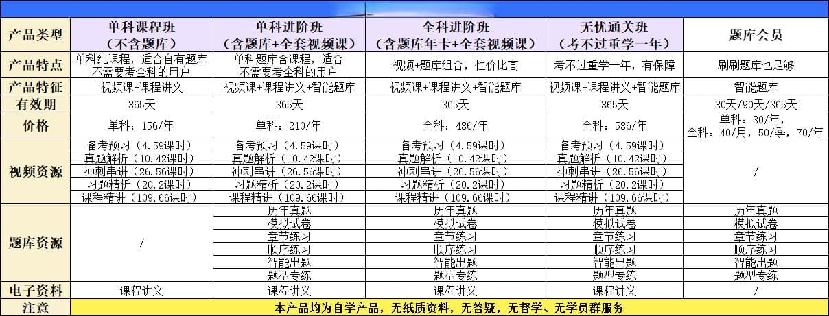 执业药师怎么准备备考资料？