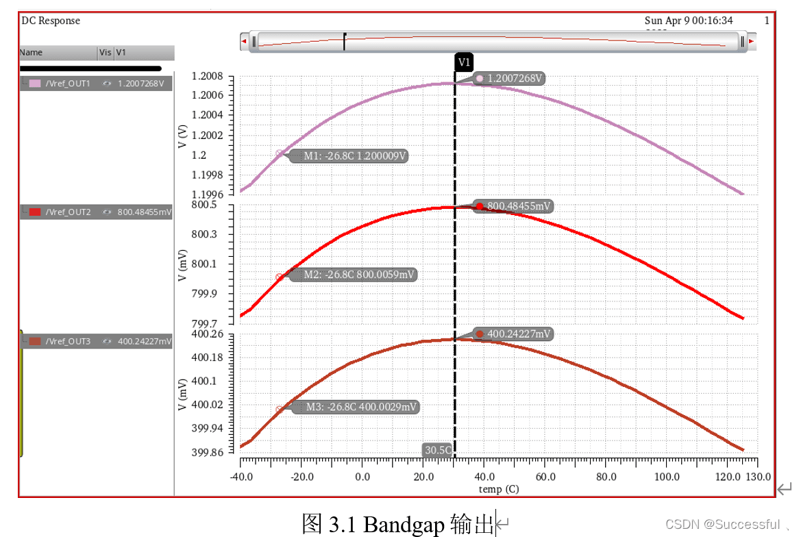 带隙基准（Bandgap）设计与仿真：基于cascode电流镜的电流模BGR