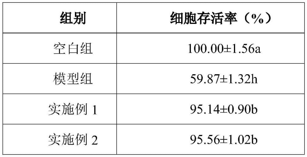 一种叶黄素护眼组合物及其应用的制作方法