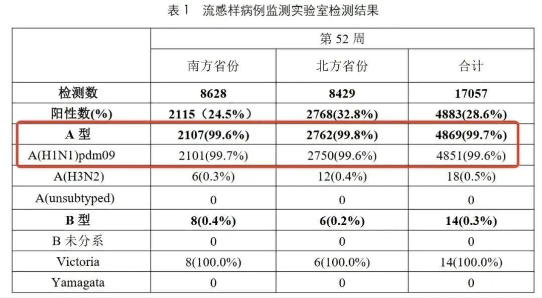 有人感染甲流后洗完澡动不了？这份“防治指南”（含中西医）请收好