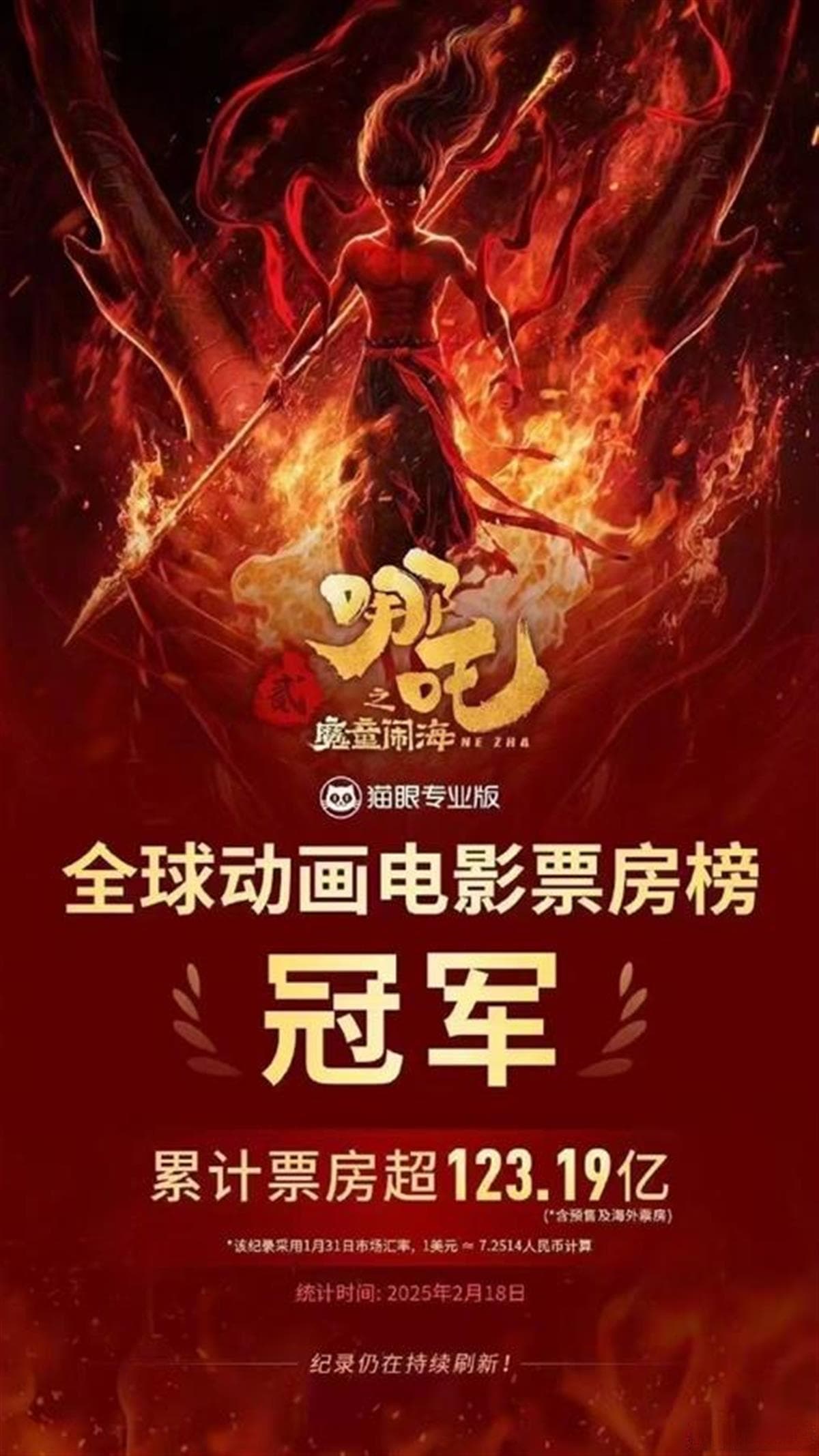王长田深夜发文回应《哪吒2》登顶：中国动画行业的集体成就，预测总票房151亿元
