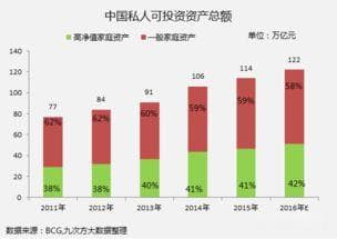 什么是高净值人群？高净值人群都有哪些城市？