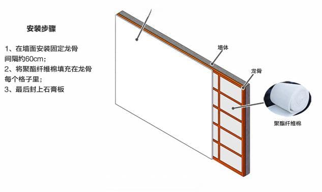 消除噪音的烦恼：隔音板与吸音板的全面对比