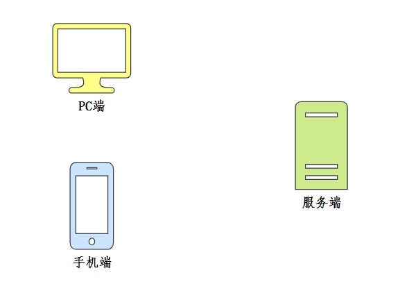 如何自己设计一个扫码登录