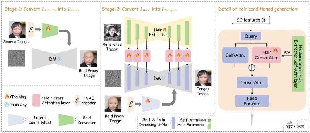 AI发型师：Stable-Hair实现高质量发型转移