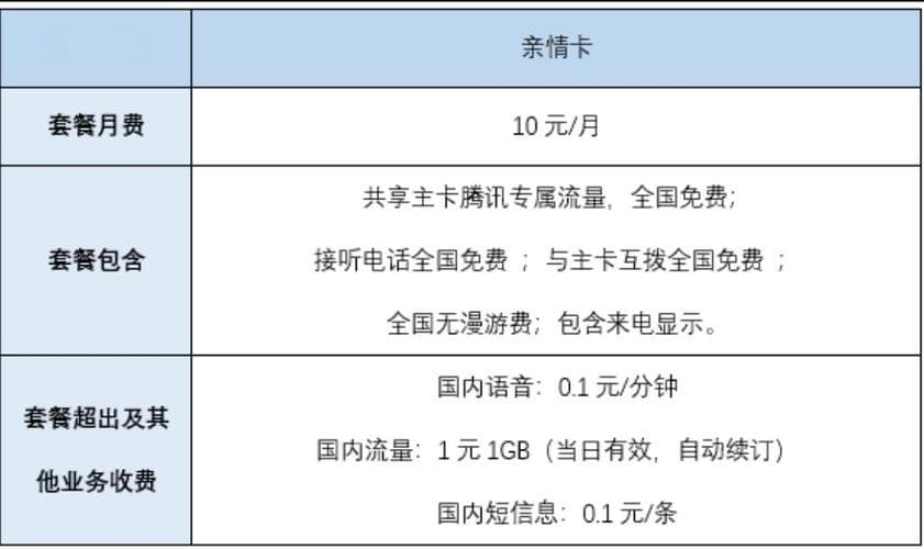 联通副卡与亲情卡深度解析：二者区别全攻略