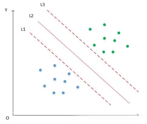 机器学习——支持向量机（SVM）