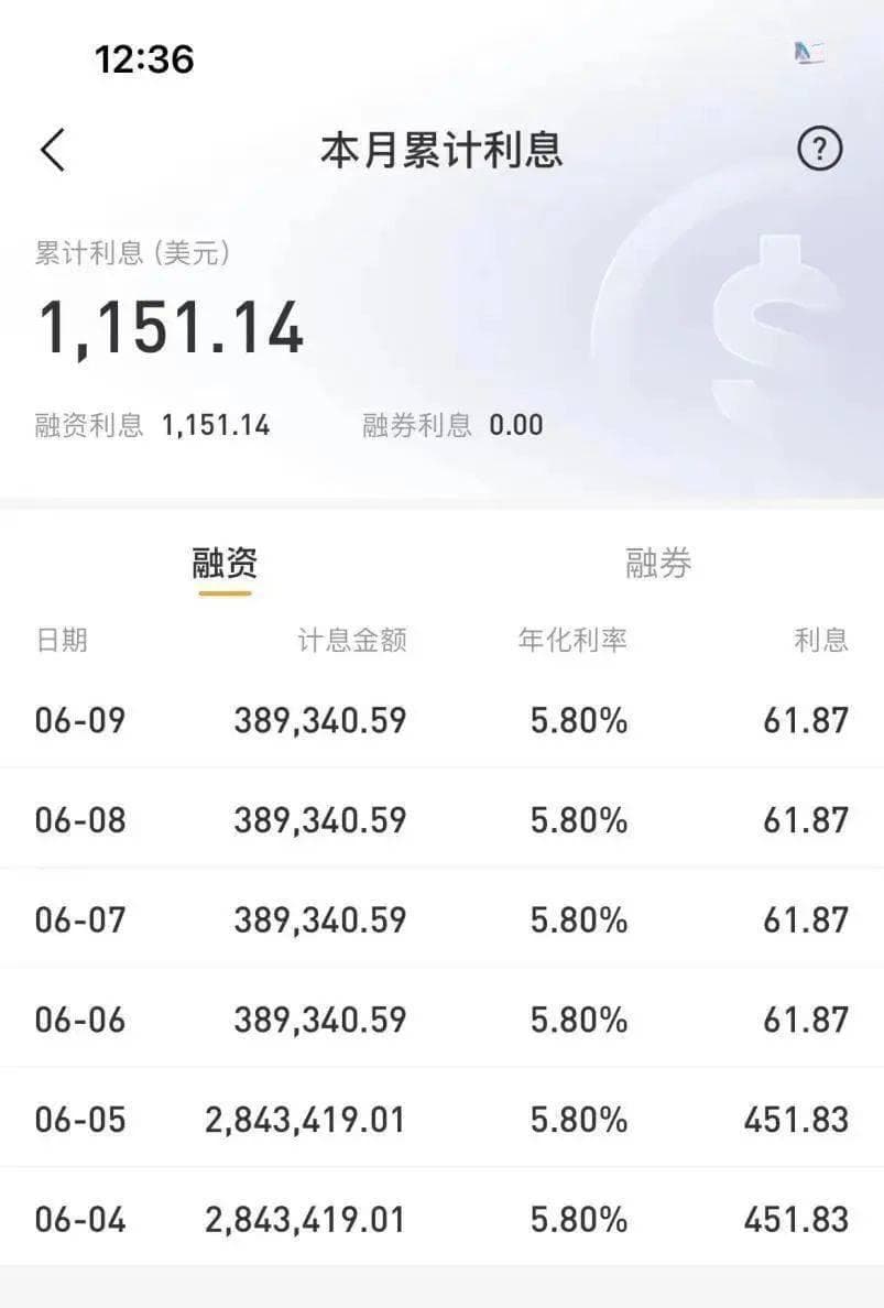 本金1300美元“抄底”伯克希尔却亏了近34万美元？