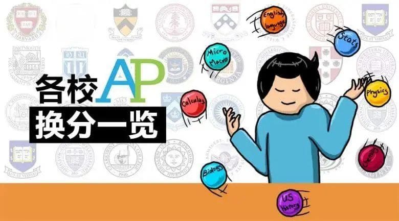 AP课程详解：40门科目助力留学申请，可兑换大学学分