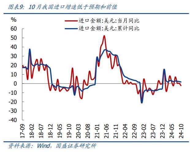 美国34%关税对中国经济及全球贸易的深远影响