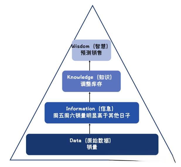 如何培养信息碾压能力？